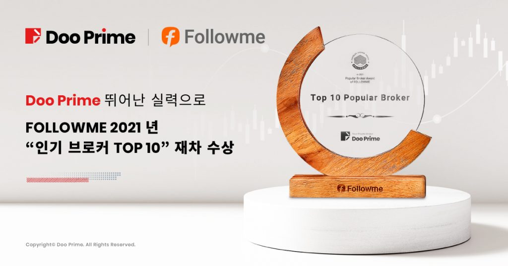 Doo Prime 탁월한 금융실력으로 FOLLOWME 2021 년“인기 브로커 TOP10”수상